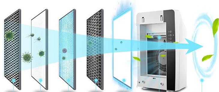 Máy lọc không khí