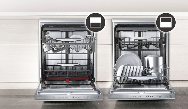 nguyên lý hoạt động máy rửa bát