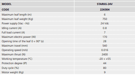 thông số kỹ thuật của cổng tay đòn Ý