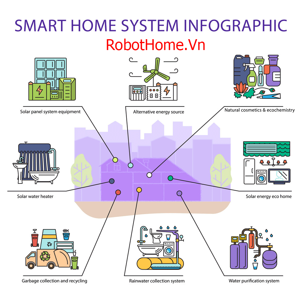 thiết kế và thi công hệ thống nhà thông minh- Robto