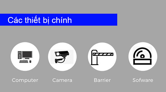các thiết bị hệ thống nhà xe thông minh 