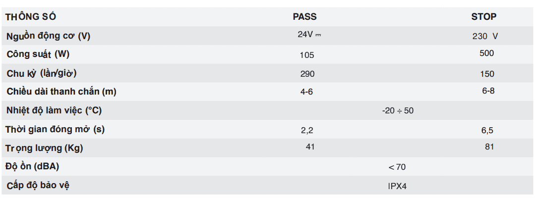 Thông số kỹ thuật Cổng Barrier tự động Dea