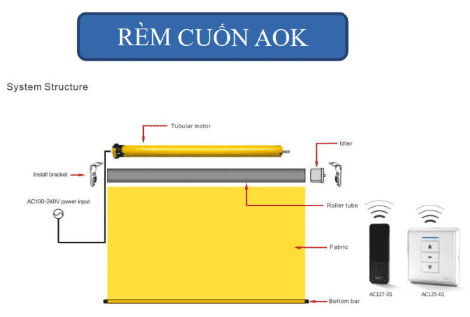 Hệ rèm cuốn AOK