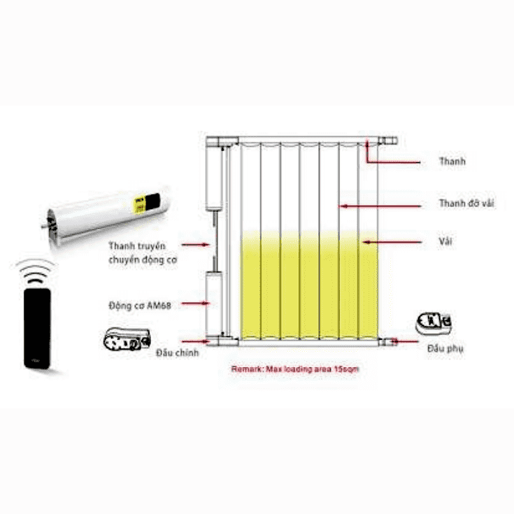 Động cơ rèm trần AOK AM68-EC-P