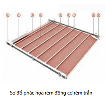 Động cơ rèm trần sơ đồ phác họa