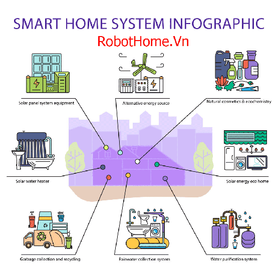 hệ thống nhà thông minh