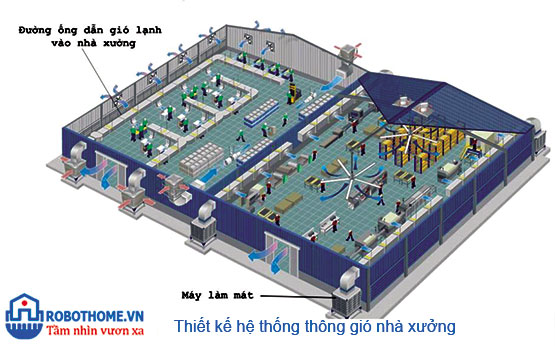 thiết kế thi công hệ thống thông gió nhà xưởng