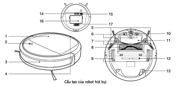 cấu tạo của robot hút bụi