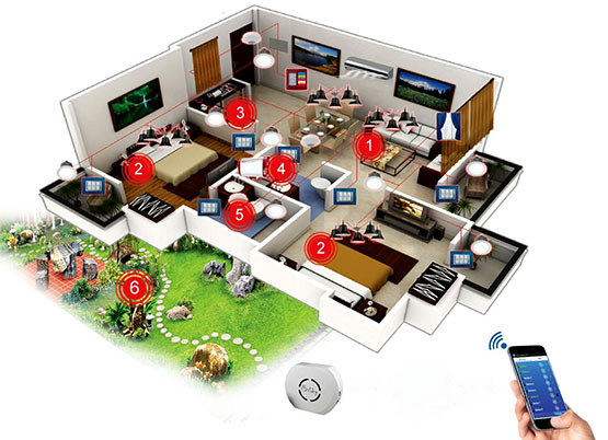 hệ thống nhà thông minh