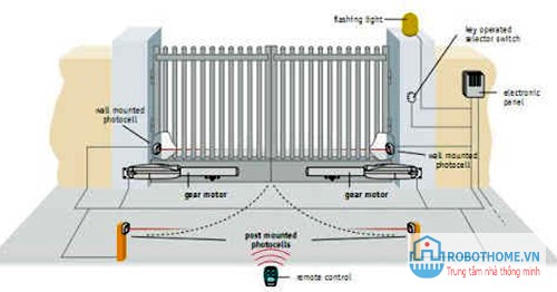 Lắp đặt motor cổng tay đòn liệu  bạn có thể mở cổng bằng tay khi mất điện?