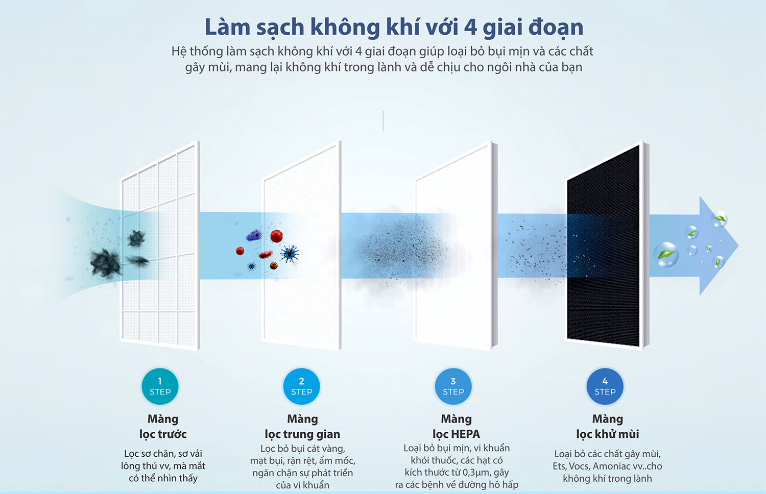 Máy lọc không khí ChungHo Iguassu A400 hiện đại