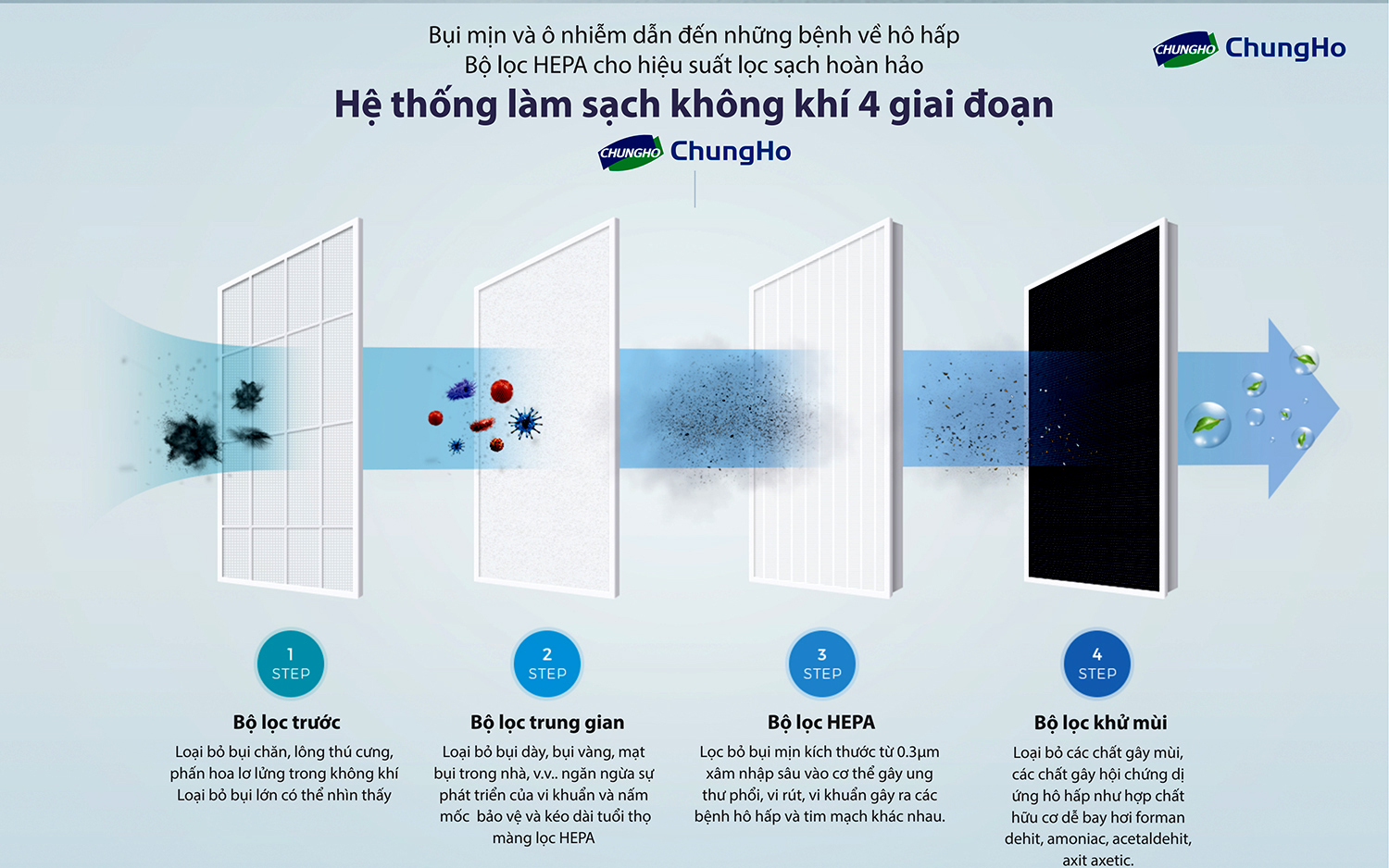 Máy lọc không khí ChungHo Whirls Silent HEPA tại RobotHome